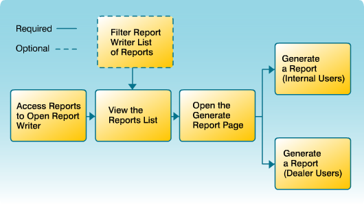 Generate a Report in Report Writer Workflow